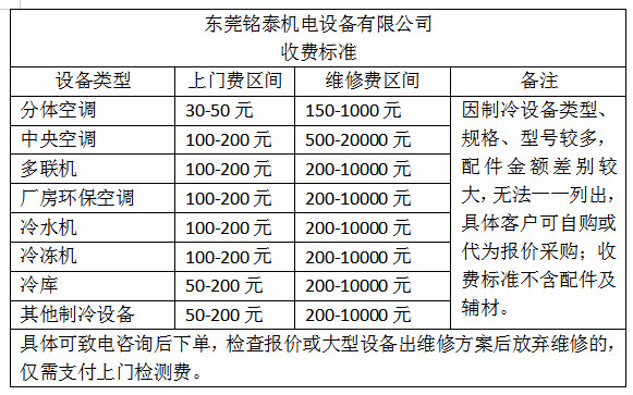 收費(fèi)標(biāo)準(zhǔn) 